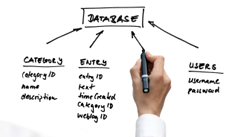 software-development software-development